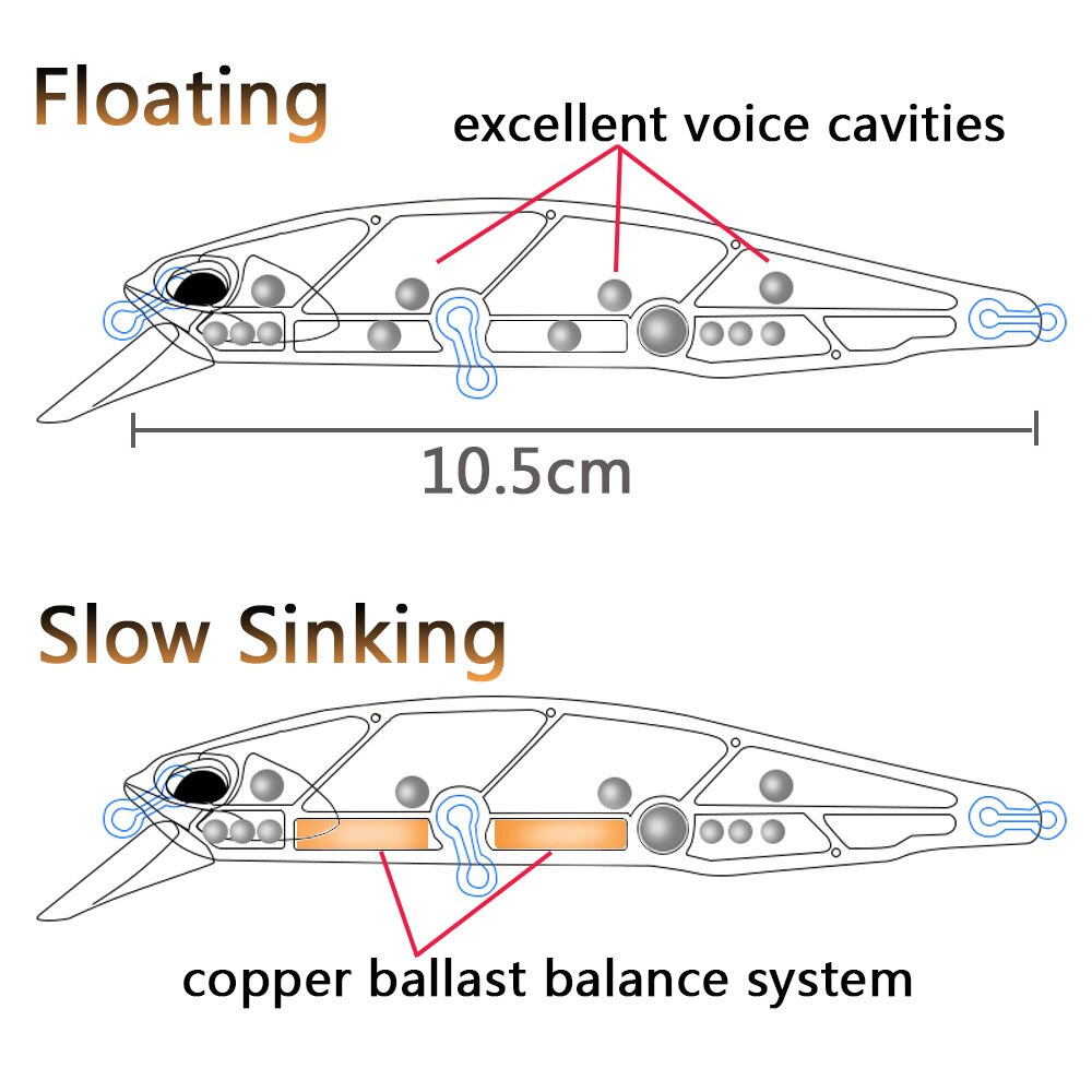 Batan Minnow 19g Yüzen Jerkbai - Fishing Hook Treble incelemesi ve fiyatı